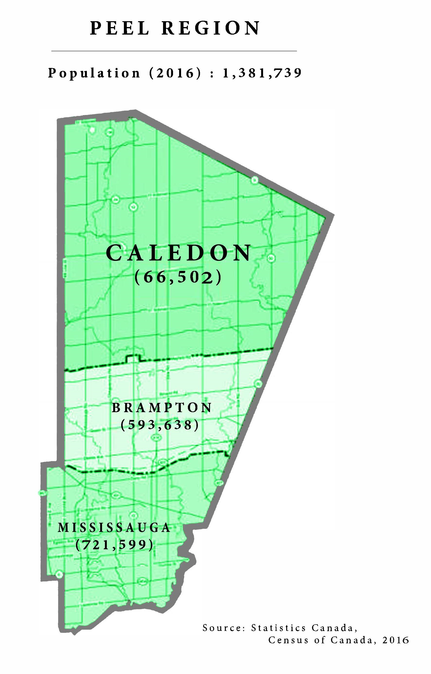 Peel Region